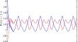 Almost Periodic Dynamics of a Delayed Patch-Constructed Nicholson’s Blowflies System