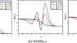 Insights into the time Fractional Belousov-Zhabotinsky System Arises in Thermodynamics