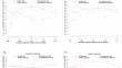 Partial pancreatoduodenectomy versus total pancreatectomy in patients with preoperative diabetes mellitus: Comparison of surgical outcomes and quality of life.