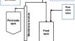 Properties of vulcanised concentrated skim natural rubber latex dipped film