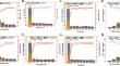 Safe detoxification on acid-washed activated carbon combined with chitosan for aflatoxins from contaminated peanut oil