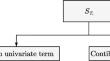 Investigating correlation effects of uncertain input variables in reliability-oriented sensitivity analysis for planar linkage mechanism