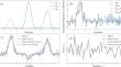 Using the Krylov subspace formulation to improve regularisation and interpretation in partial least squares regression