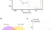 Heterologous expression of foxtail millet (Setaria italica) mitogen-activated protein kinase kinase (SiMKK) group A genes regulate root development under salt stress in Arabidopsis thaliana