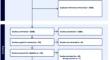 Psychometric properties of patient-reported outcome measures assessing recovery from hand fractures: a systematic review.