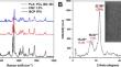 Improving Phase Compatibility of PLA-PCL Matrix-Droplet Blend Using CNC/PCL-PEG-PCL Triblock Copolymer to Prepare Porous 3D Osteoinductive Scaffolds