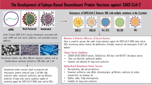 The Development of Epitope-Based Recombinant Protein Vaccines against SARS-CoV-2.