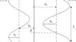 Numerical analysis on theoretical model of magneto-Williamson nanofluid in relation to viscous dissipation, double-diffusion convection, thermal radiation and multiple slip boundaries