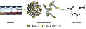 Formulation of zeolite-mesoporous silica composite catalysts for light olefin production from catalytic cracking