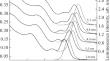 Colloidal Quantum Dots: 1. Colloidal Quantum Dots, a New Class of Luminophores