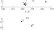 Sorption of 1,2,3,4-Tetrahydroquinoline and Pyridazino[4,5-c]quinoline Derivatives under Conditions of Reversed-Phase High-Performance Liquid Chromatography