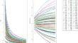 Environmental Loss Assessment via Functional Outlier Detection of Transformed Biodiversity Profiles