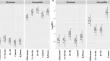 Management of Rotylenchulus reniformis in soybean using genetic and biological approaches