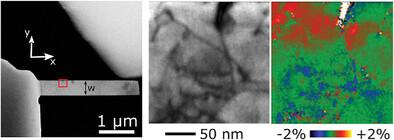 Strain Field Around Individual Dislocations Controls Failure.