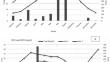 Conservation Tillage and In-Situ Rice Residue Driven soil Temperature Moderation and Wheat Productivity under Terminal Heat Stress in North-Western Indo Gangetic Plains of India