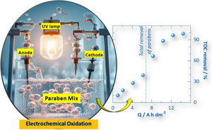 Assessing Phenonip™ antimicrobial agent degradation through electrochemical processes with DSA® and BDD anodes