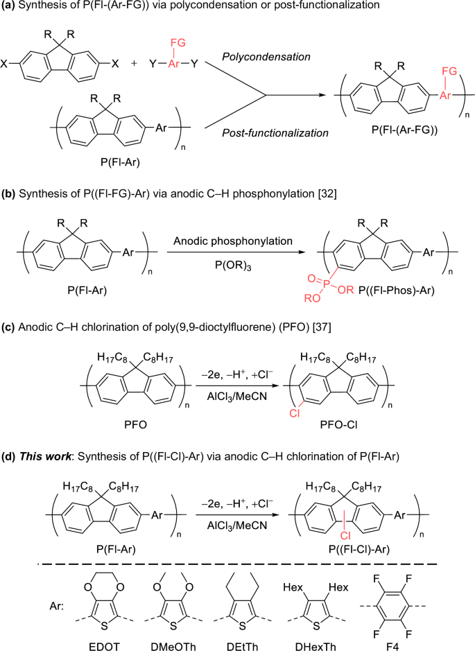 Post-functionalization of alternating π-conjugated copolymers containing fluorene moieties via anodic chlorination using AlCl3