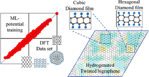 Machine Learning Potential to Model the Diamond Phase Nucleation in Misoriented Bilayer Graphene