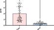 Evaluating the Serum Level of ACTH and Investigating the Expression of miR-26a, miR-34a, miR-155-5p, and miR-146a in the Peripheral Blood Cells of Multiple Sclerosis Patients.