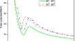 A detail investigation on quaternary, ternary, and binary fission of Nobelium