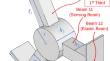 Theoretical modeling and error analysis of a compliant Y-shaped mechanism including beam joint stiffness and stress topology for size optimization of six-axis force/moment sensors