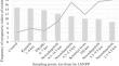 Forms of Soil Toxicity in Areas with a High Degree of Long-Term Radionuclide Contamination Identified by a Solid-Phase Biotest with Allium cepa