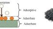 Optimization and Characterization of a New Environmentally Friendly Adsorbent to Remove Mercury Ions from Aqueous Solutions