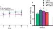 The Role of Vitamin C on ATPases Activities in Monosodium Glutamate-Induced Oxidative Stress in Rat Striatum and Cerebellum.