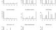 Soccer and Vocational Training are Ineffective Delivery Strategies to Prevent HIV and Substance Abuse by Young, South African Men: A Cluster Randomized Controlled Trial