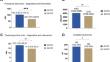 One-year outcome of robotical vs. manual percutaneous coronary intervention.