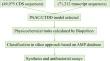 Exploration and Characterization of Antimicrobial Peptides from Shrimp Litopenaeus Vannamei by A Genomic and Transcriptomic Approach