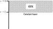 Analytical Analysis of the Effects of the Porosity Distribution on Liquid–Water Management in the Cathode of a Polymer Electrolyte Membrane Fuel Cell