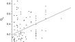 Irradiance dependency of oxidative stress and coral bleaching