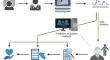 The impact and future of artificial intelligence in medical genetics and molecular medicine: an ongoing revolution