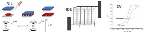 Precursor-Derived Sensing Interdigitated Electrode Microstructures Based on Platinum and Nano Porous Carbon.