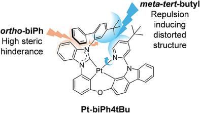 Narrowband Emission in Pt(II) Complexes via Ligand Engineering for Blue Phosphorescent Organic Light-Emitting Diodes