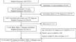 Racial and Ethnic Disparity in Healthcare Expenditure and Resource Utilization Among Patients with Cardiovascular Diseases.