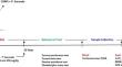 Peganum harmala L. seed extract attenuates anxiety and depression in rats by reducing neuroinflammation and restoring the BDNF/TrkB signaling pathway and monoamines after exposure to chronic unpredictable mild stress.