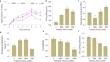 Halotolerant Bacillus Aryabhattai Strain PM34 Mitigates Salinity Stress and Enhances the Physiology and Growth of Maize