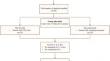 Treatment effect of ultra-pulse dynamic CO<sub>2</sub> laser and comedone extractor in dense comedones: a prospective, randomized, split-face, evaluator-blind, controlled clinical trial.