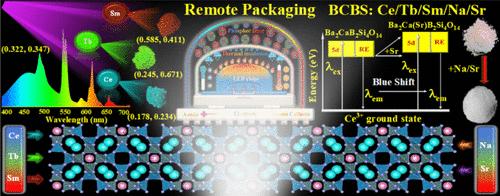 Insight into Tendentious Multisite Colonization, Site Environment Modulation, and Energy Transfer of Steady Ba2CaB2Si4O14: Ce/Tb/Sm/Sr/Na toward nUV-Pumped wLED Application