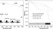 Hydration kinetics of C3A: effect of lithium, copper and sulfur-based mineralizers