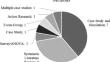 Industry 4.0 technologies moderately spurred micro-level circular economy considering cleaner production, not promoting sustainable performance