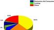 A review on indoor air quality monitoring system: a mechatronics approach