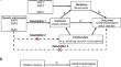 Role of blood lipids in mediating the effect of dietary factors on gastroesophageal reflux disease: a two-step mendelian randomization study.