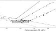 Effect of Spheroidization and Inoculation on the Early Solidification Steps of Hypereutectic Cast Irons