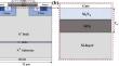 Synergistic effect of total ionizing dose and single event gate rupture in MOSFET with Si3N4–SiO2 stacked gate