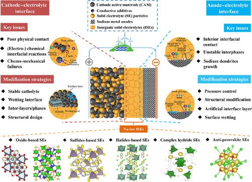 Structure designing, interface engineering, and application prospects for sodium-ion inorganic solid electrolytes