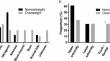 Is overweight a predictor for a more severe course of disease in cases of necrotizing fasciitis?