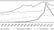 Collaborative Network, Technological Progress and Potato Production in China